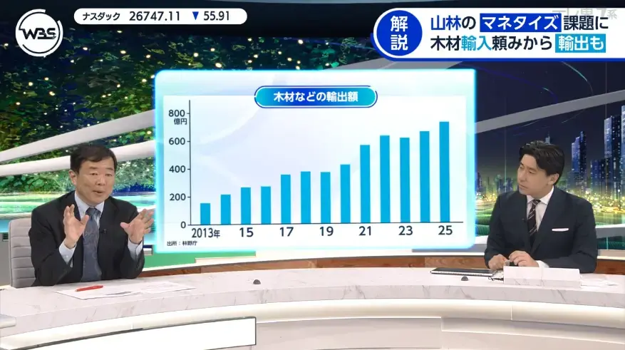 WBS（ワールドビジネスサテライト）日本の山林の現況